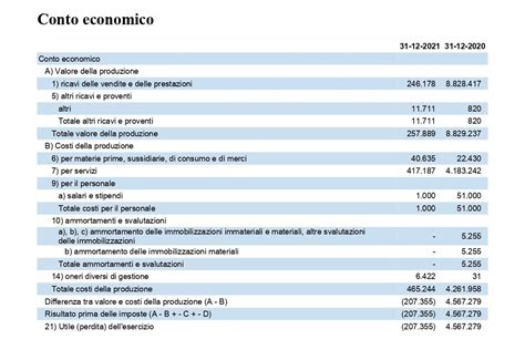 xbrl bilancio 2022.